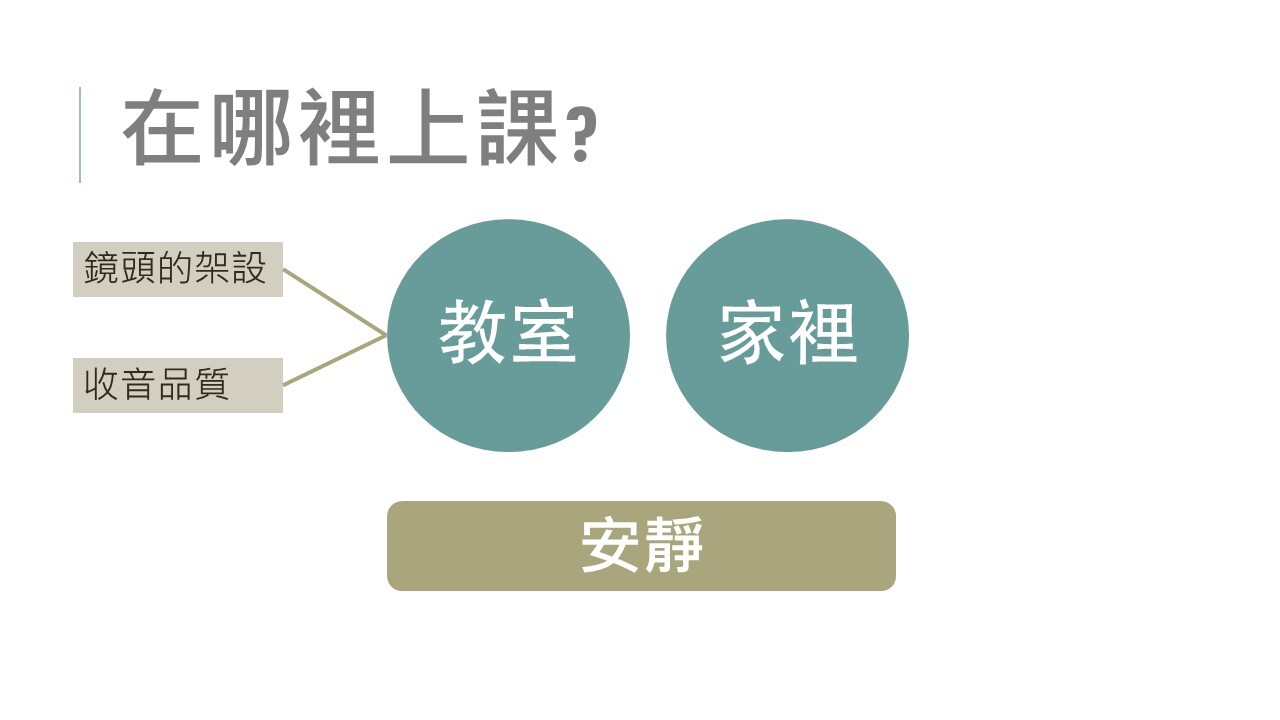 直播說明6