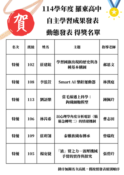 114 學年度 校內自主學習成果發表會 得獎名單圖片