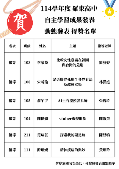 114 學年度 校內自主學習成果發表會 得獎名單圖片