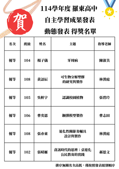 114 學年度 校內自主學習成果發表會 得獎名單圖片