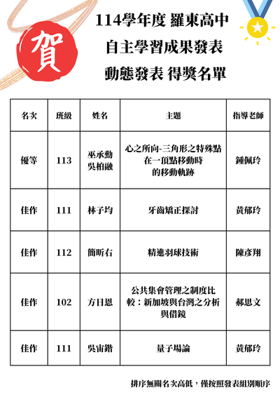 114 學年度 校內自主學習成果發表會 得獎名單圖片