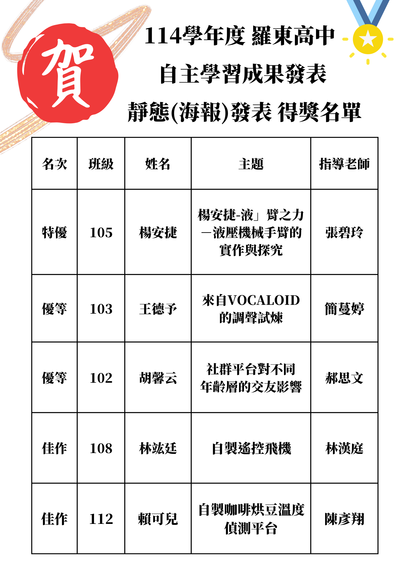 114 學年度 校內自主學習成果發表會 得獎名單圖片
