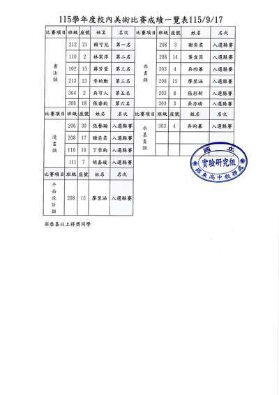 公告本校115學年校內美術比賽得獎及入選縣賽名單