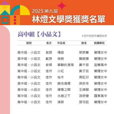 【榮譽榜】賀！第九屆林燈文學獎  本校榮獲佳績！圖片
