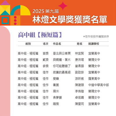 【榮譽榜】賀！第九屆林燈文學獎  本校榮獲佳績！圖片