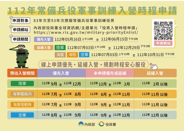 112年常備兵役軍事訓練入營時程申請