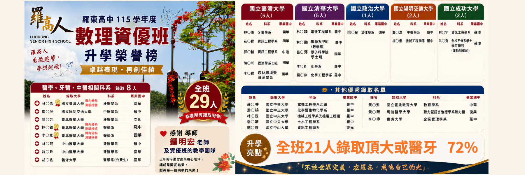 數理資優班成績
