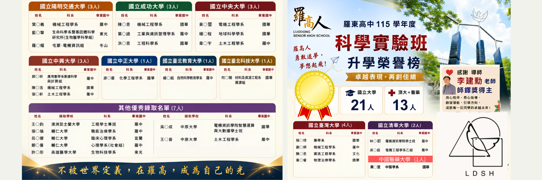 科學實驗班成績