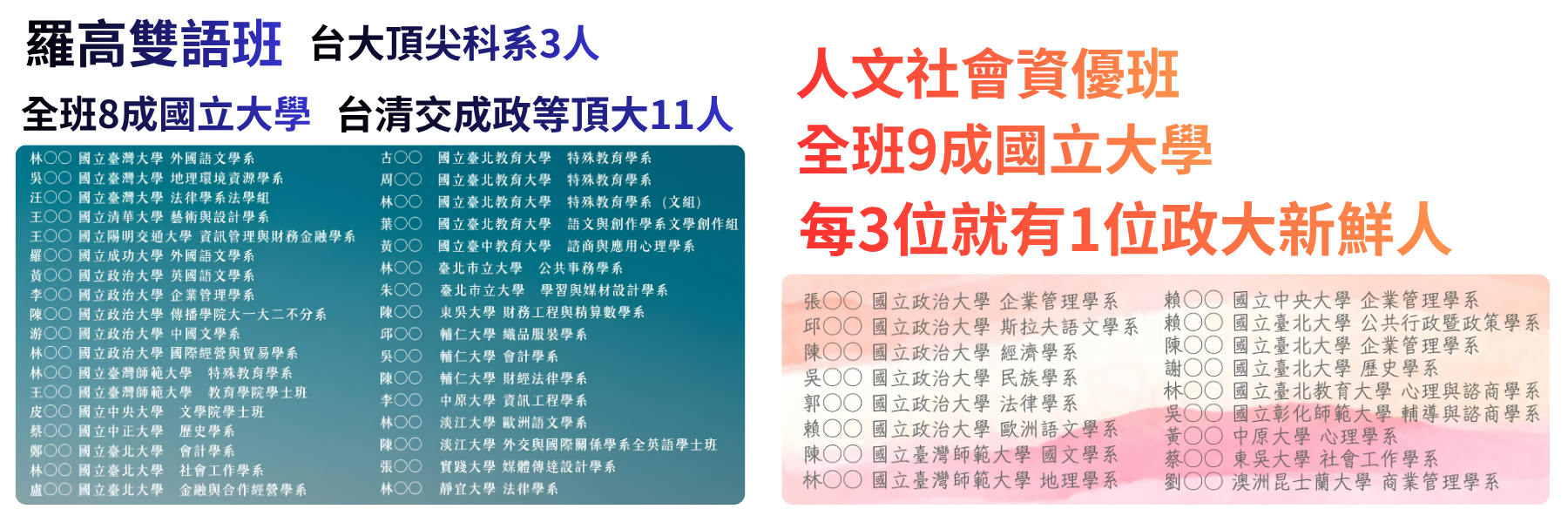 人社班雙語班榜單115學年度